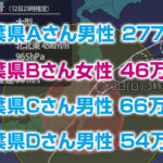 千葉県の台風被害で火災保険請求をしたら保険金がおりました。