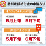 特別定額給付金の申請と火災保険申請サポートを比べてみたら・・・