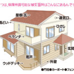 知ってましたか？こんな所も火災保険申請ができるってこと。